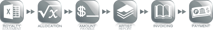 record label accounting