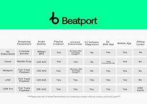 Important Beatport Updates - Label Engine News