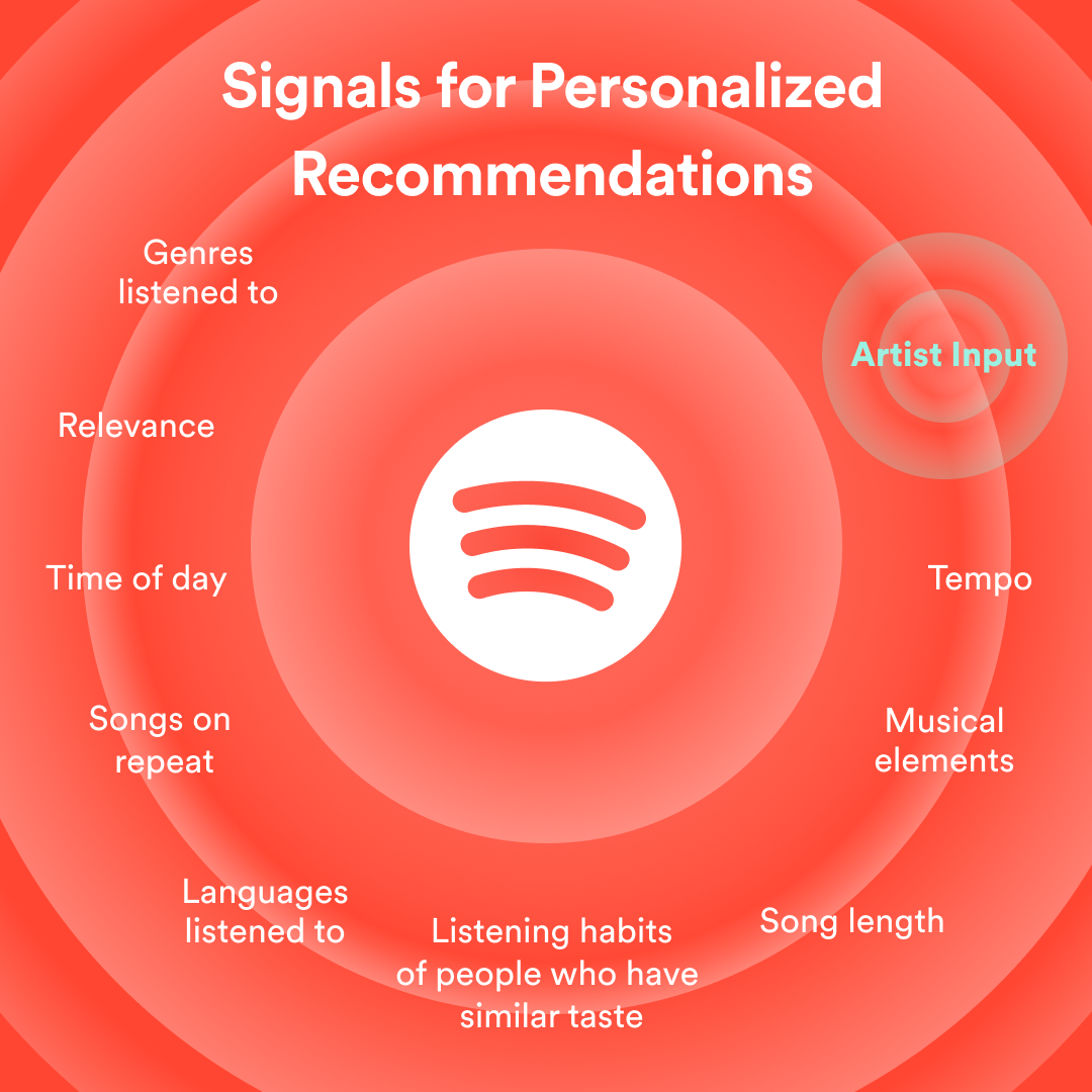 Spotify's Discovery Mode Label Engine News